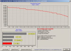 Performances avec le IB-169SK-B