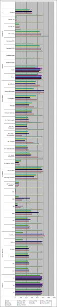 Performances des logiciels de virtualisation