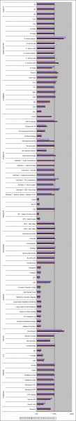 Acer Aspire L100-UB7Z : performances