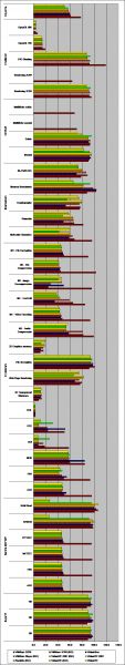 Performances des logiciels de virtualisation / virtualization software performances