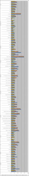 MacBook : performances