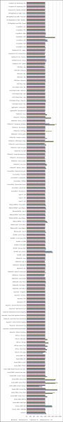 MacBook : performances Windows