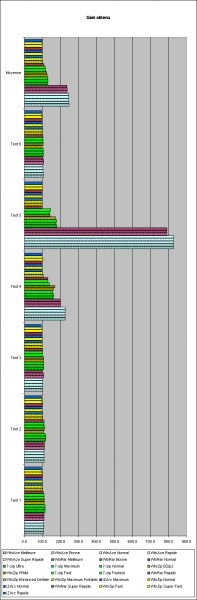 Comparaison : efficacité de la compression